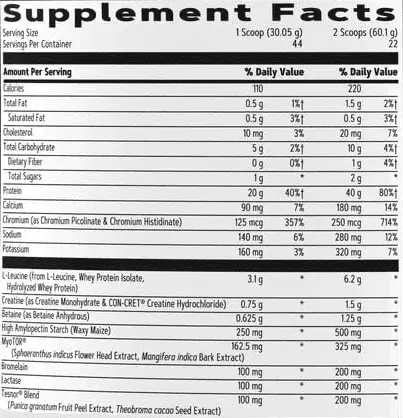 GNC Wheybolic Alpha Nutritional Facts